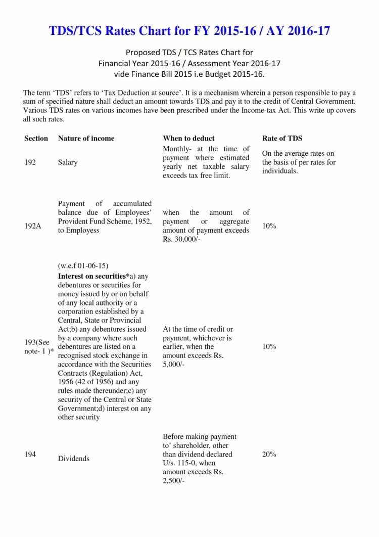 Tcs Rate Chart For Fy 2016 17