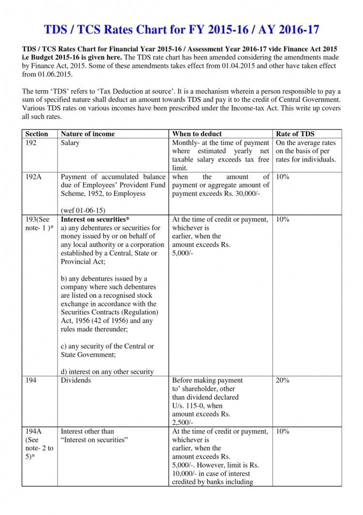 Tds And Tcs Chart