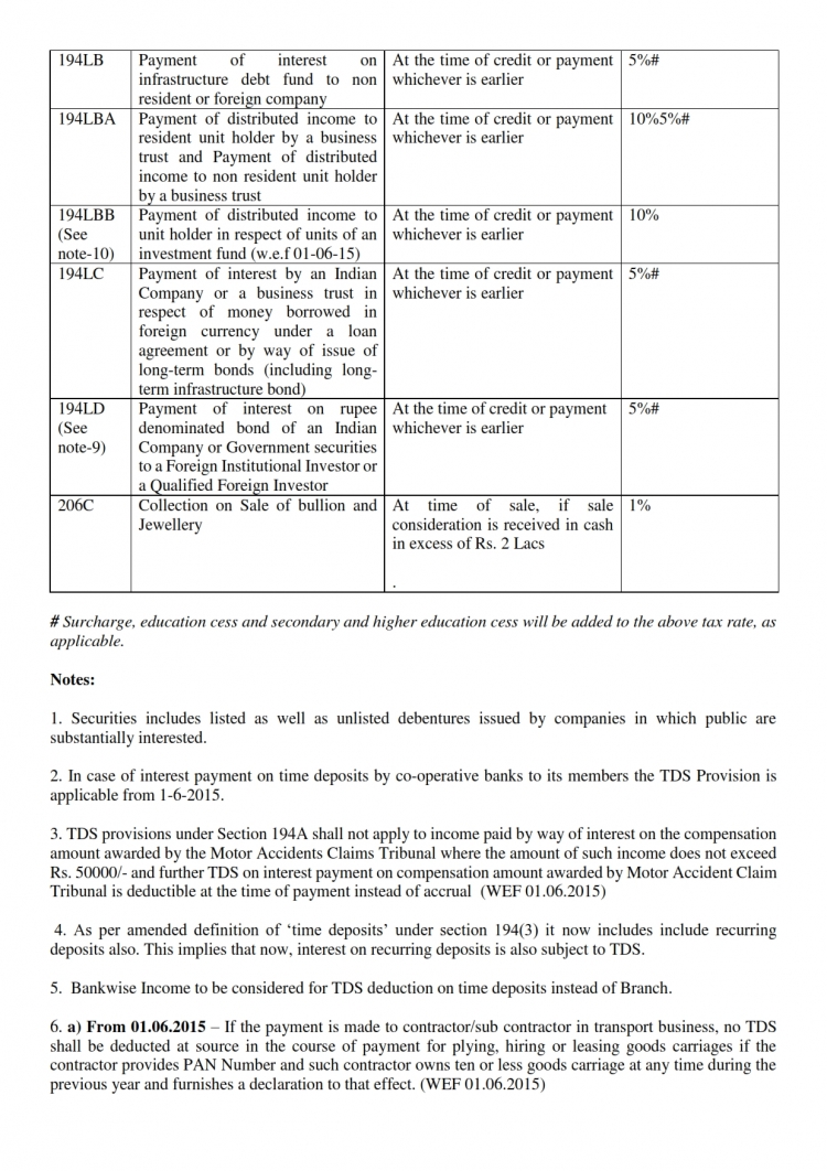 Tcs Rate Chart For Fy 2016 17